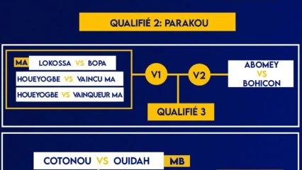 NSIA BANQUE COUPE DE L&rsquo;INDÉPENDANCE 2024 : La Fédération Béninoise de Handball dévoile le schéma de la compétition
