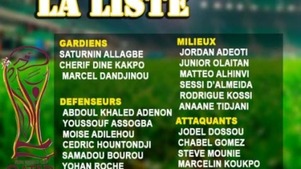 ELIMINATOIRES COUPE DU MONDE QATAR 2022: Dussuyer dévoile la liste des joueurs convoqués