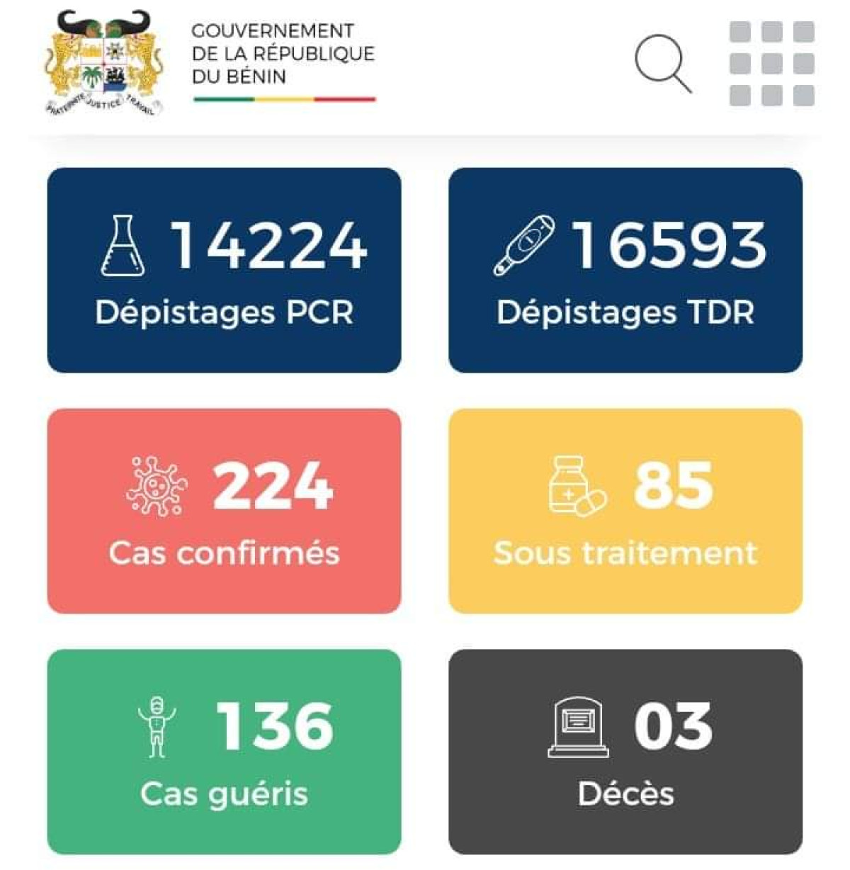 BÉNIN/CORONAVIRUS : 14 nouveaux cas confirmés