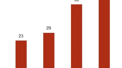 AUGMENTATION DES DETTES DES ÉTATS AFRICAINS : La thérapie de l&rsquo;économiste Aimé Dadégnon pour sauver l&rsquo;Afrique