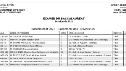 BACCALAUREAT 2021 AU BENIN : Les dix premiers connus