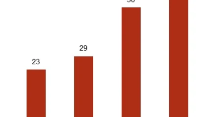 AUGMENTATION DES DETTES DES ÉTATS AFRICAINS : La thérapie de l&rsquo;économiste Aimé Dadégnon pour sauver l&rsquo;Afrique