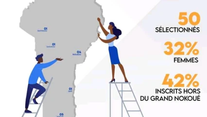 PROGRAMME DU LEVIER D&rsquo;APPRENTISSAGE ET DE RECONVERSION DANS LE NUMERIQUE : 50 lauréats sélectionnés