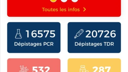 BENIN/COVID-19 : Et si le gouvernement ramenait le cordon sanitaire ? . La barre des 500 cas franchie