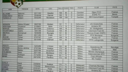 ÉLIMINATOIRES CAN 2022 : Les 24 Écureuils connus