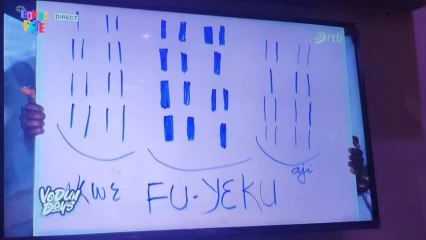 Tofâ 2025 au bénin: voici l&rsquo;interprétation du signe Fu-Yeku