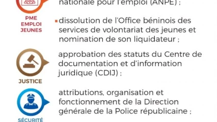 CONSEIL DES MINISTRES :  Le compte rendu