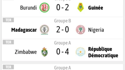 DAABAARU PRONOSTICS : Voici les gagnants d&rsquo;hier