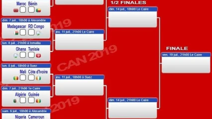 DAABAARU PRONOSTICS  :   Voici les gagnants du mardi 2 Juillet