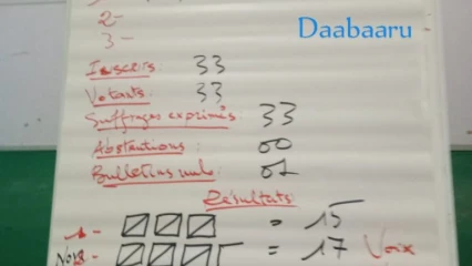 PARAKOU :  Aboubacar Yaya perd le premier vote