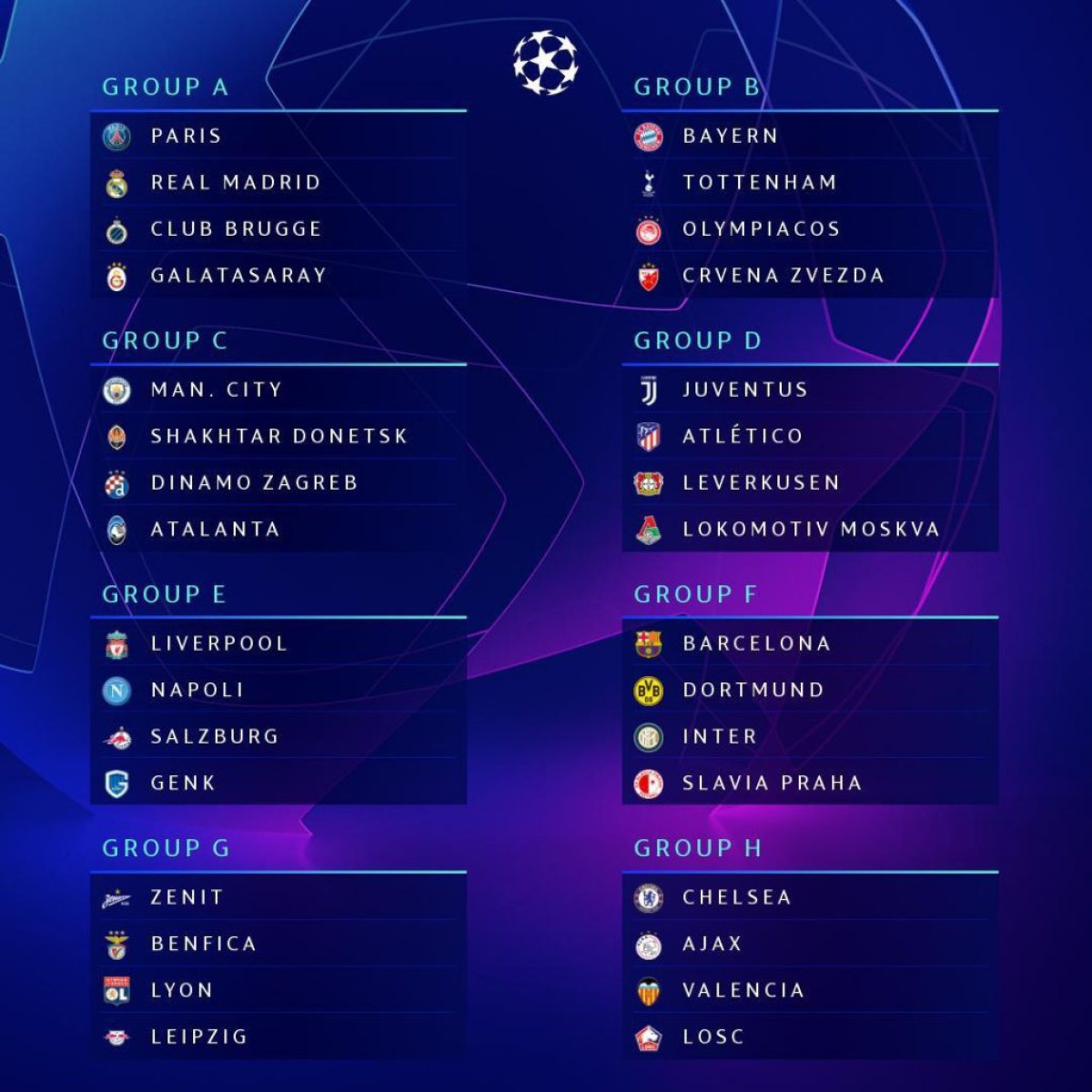 SAISON 2019-2020/ UEFA CHAMPIONS LEAGUE : Le tirage complet