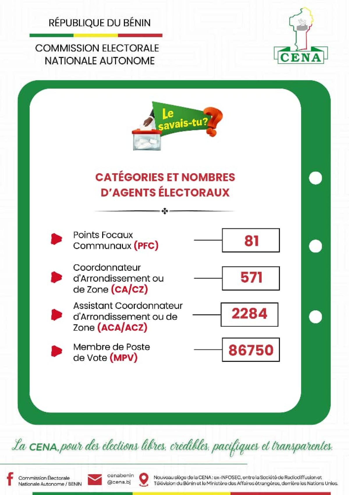 Élections communales et législatives de janvier 2026: la Cena dévoile les catégories et les nombres d’agents électoraux
