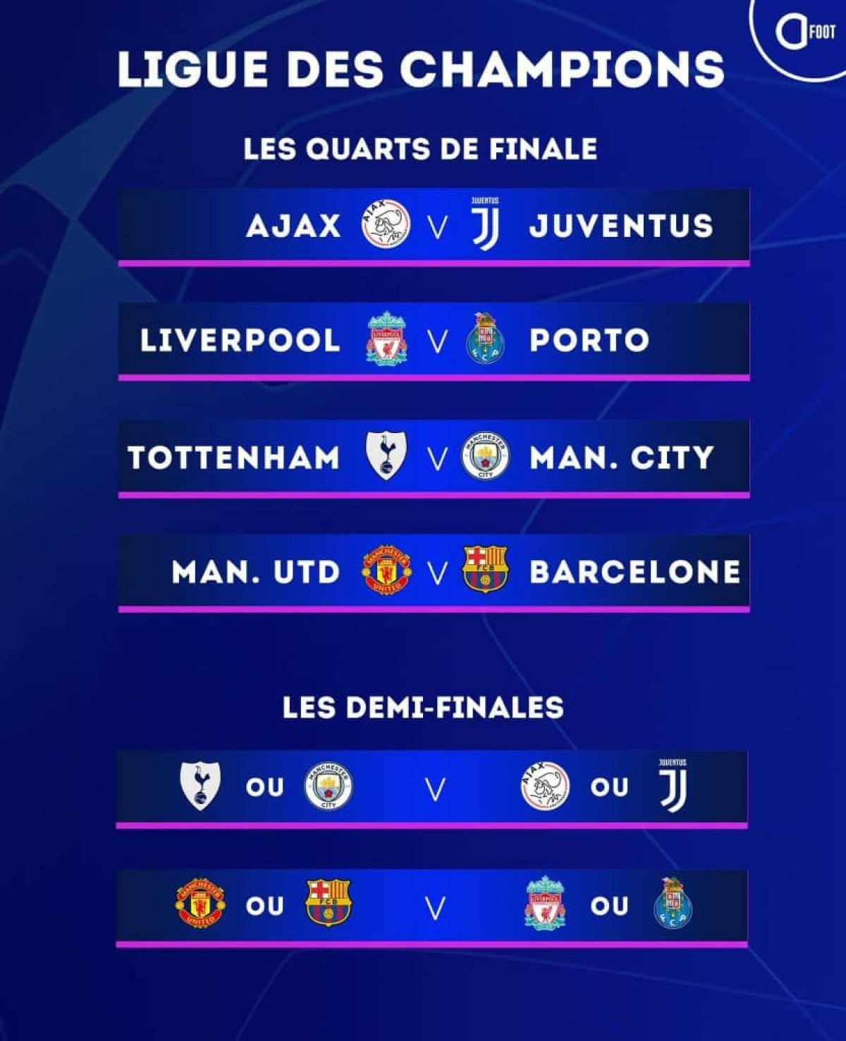 FOOTBALL/LIGUE EUROPEENNE DES CHAMPIONS : Voici les grands chocs des quarts de finale