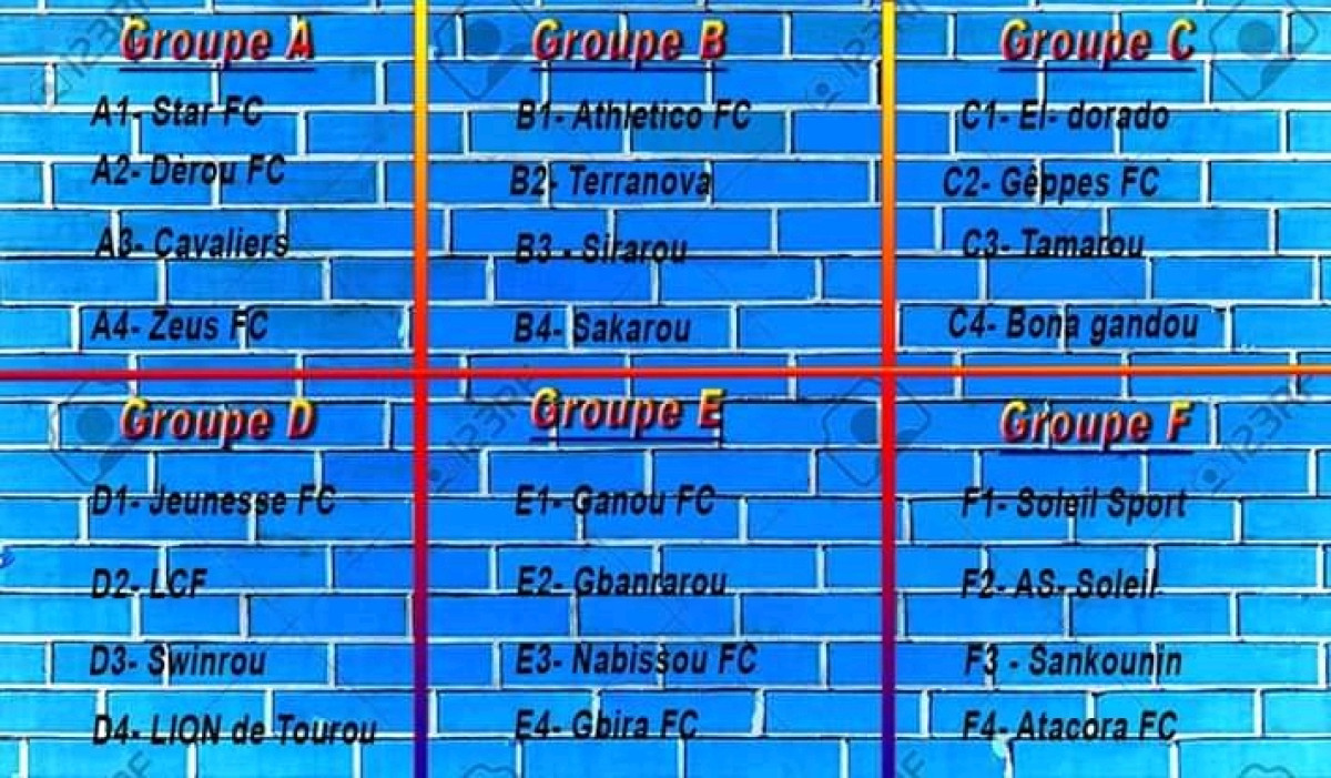 TOURNOI LIGUE DES LIGUES À PARAKOU : Tirage effectué, démarrage le 13 juillet prochain