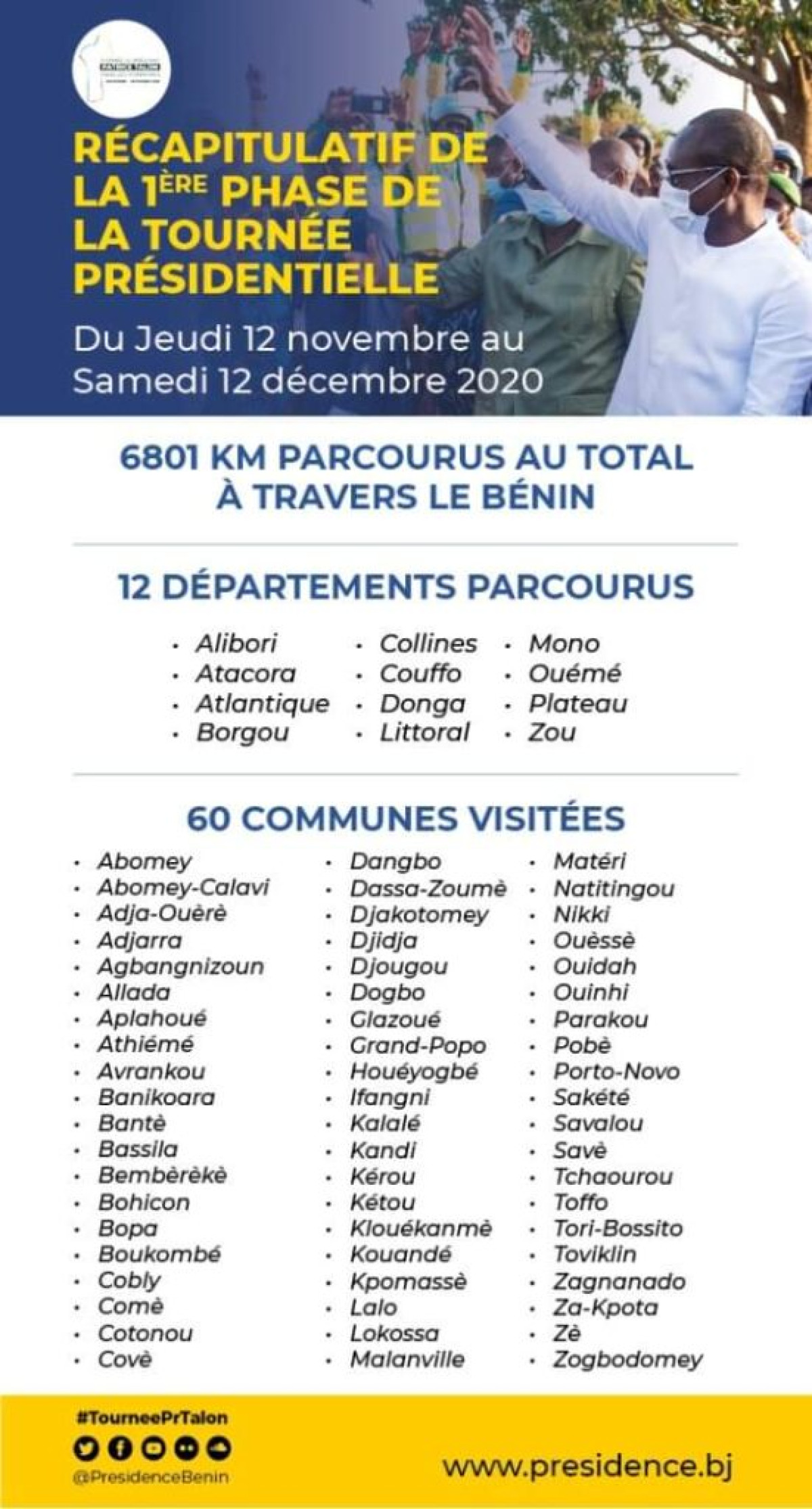 TOURNEE DU CHEF DE L’ETAT PATRICE TALON : 12 départements parcourus et 60 communes visitées en 4 semaines