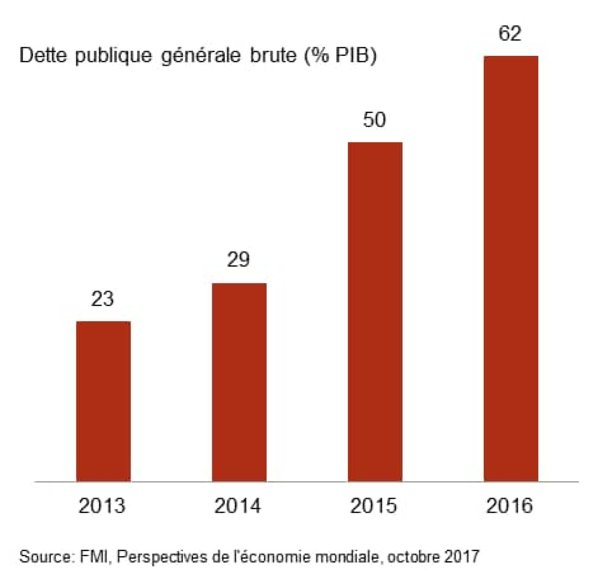AUGMENTATION DES DETTES DES ÉTATS AFRICAINS : La thérapie de l’économiste Aimé Dadégnon pour sauver l’Afrique