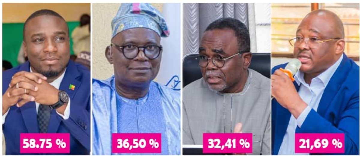 Taux de participation au scrutin du 12 avril dans les villes à statut particulier: la ville de Zul-Kifly Zakarie devant Cotonou, Porto-Novo et Calavi