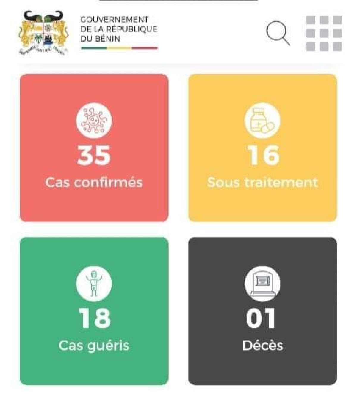 NOUVELLE SITUATION DE LA COVID-19 AU BÉNIN : 18 guérisons enregistrées