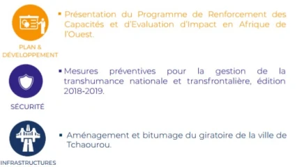 CONSEIL DES MINISTRES DE CE JOUR : Voici les grandes décisions