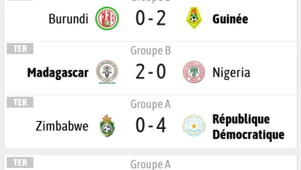 DAABAARU PRONOSTICS : Voici les gagnants d&rsquo;hier