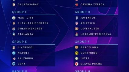 SAISON 2019-2020/ UEFA CHAMPIONS LEAGUE : Le tirage complet