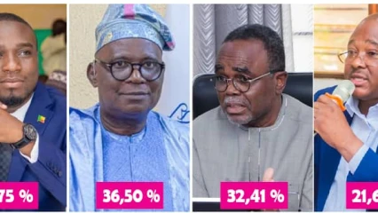 Taux de participation au scrutin du 12 avril dans les villes à statut particulier: la ville de Zul-Kifly Zakarie devant Cotonou, Porto-Novo et Calavi